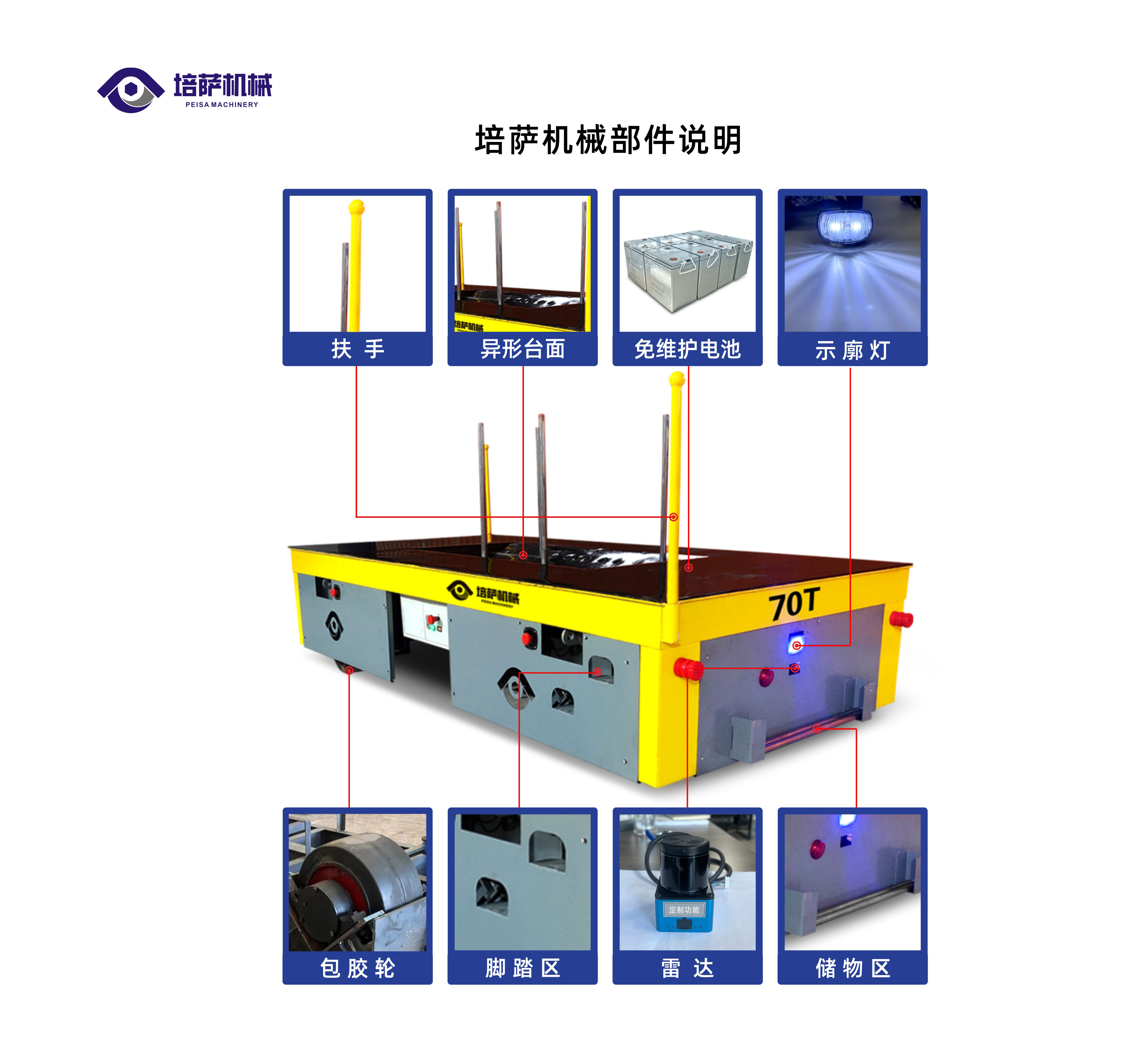 定制搬运车70T部件说明.jpg